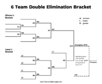 6 Team Double Elimination Bracket