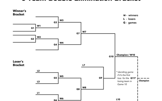 6 Team Double Elimination Bracket