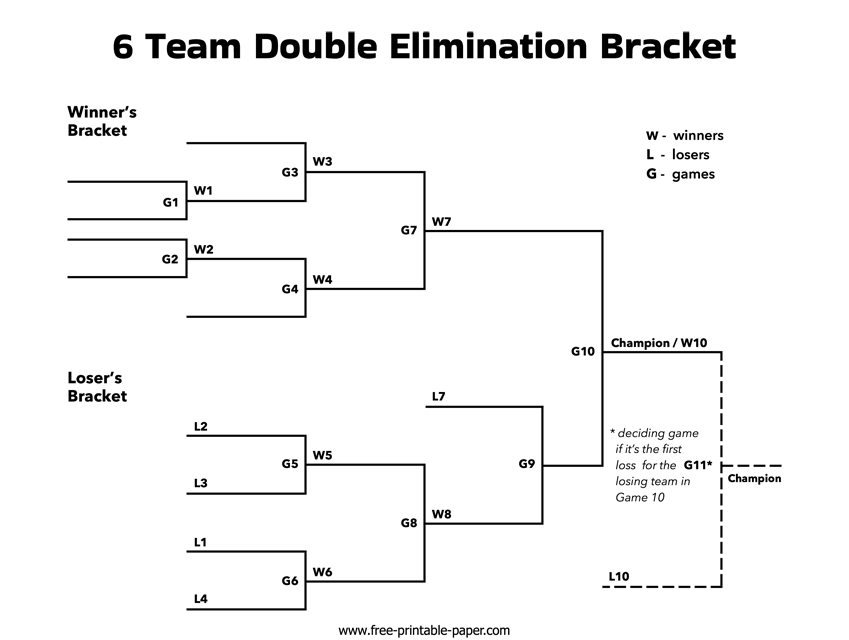 6 Team Double Elimination Bracket